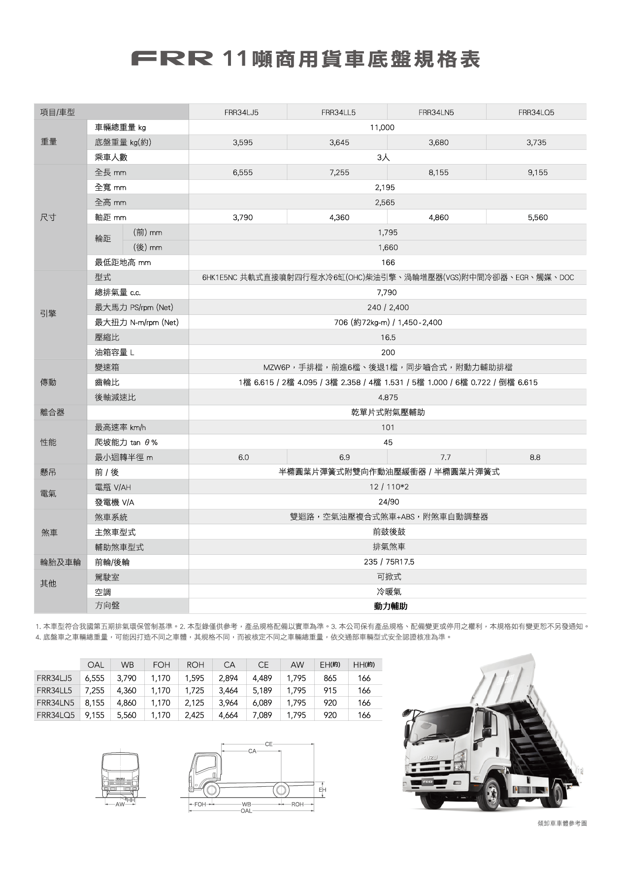 F Isuzu 台北合眾汽車有限公司